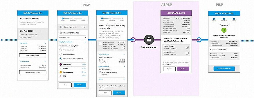 Figure 1. VRP Customer Journey, source: VRP Proposition Consultation Paper 2020