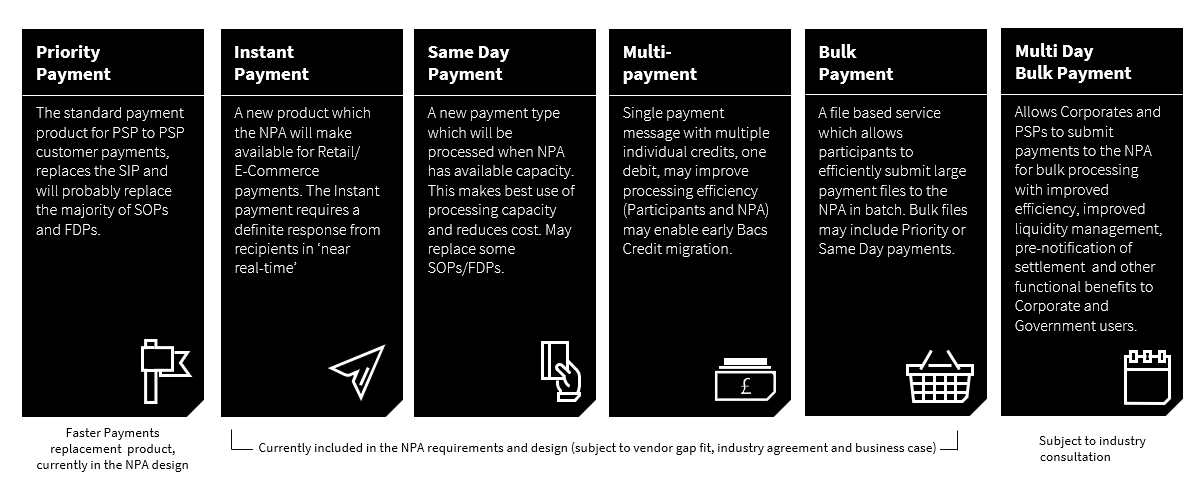 diagram of payment products