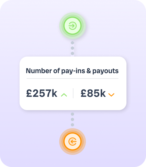 a widget displaying 'number of pay-ins & payouts'